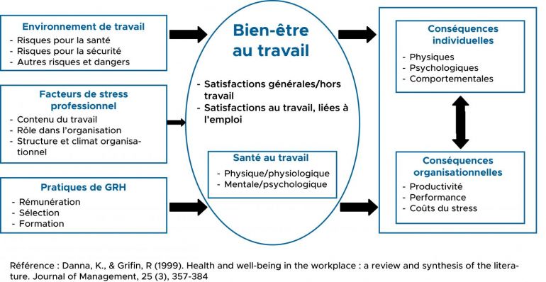 Le Bien-être Au Travail, Un Défi Pour Les RH - Blog SUPPL'ACTIV